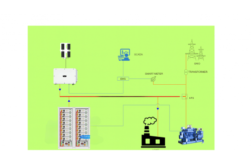 Giải pháp Điện mặt trời tự sản tự tiêu cho hộ gia đình